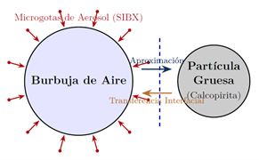 El aerosol como optimizador de superficies